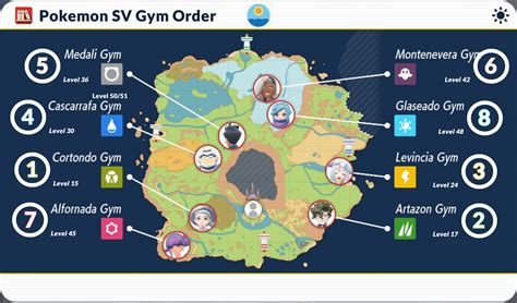 gym order pokemon scarlet|Pokémon Scarlet and Violet gym order and badge progression guide